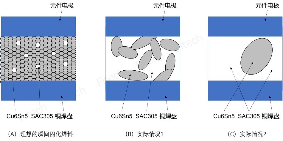 高溫?zé)o鉛－全球焊料界的世界夢